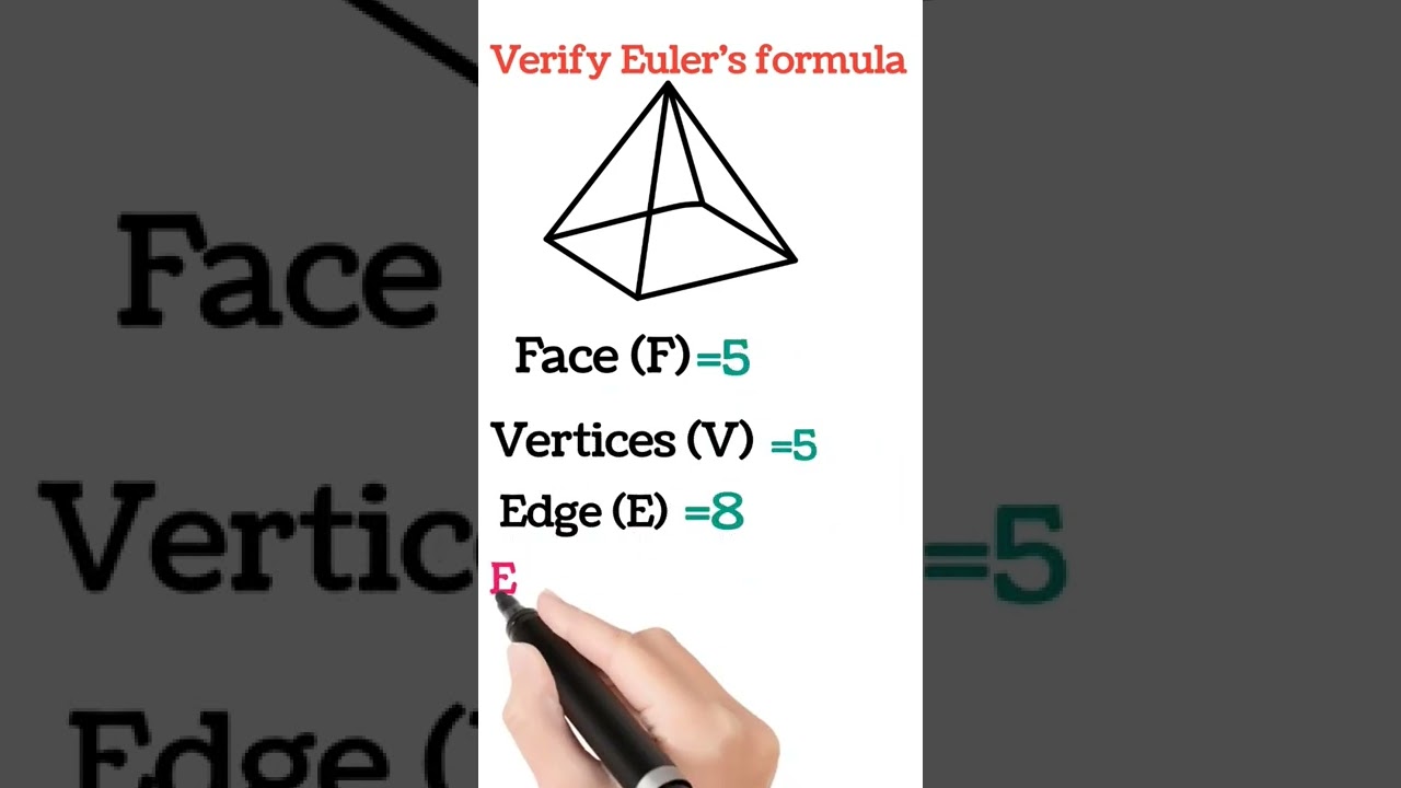 Understanding Euler's Formula