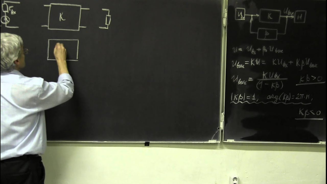 Обратная связь в усилителях: виды и условия