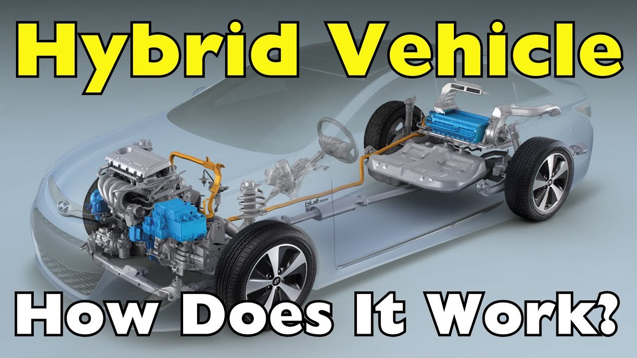 How Do Hybrid Electric Cars Work? A Simple Explanation π