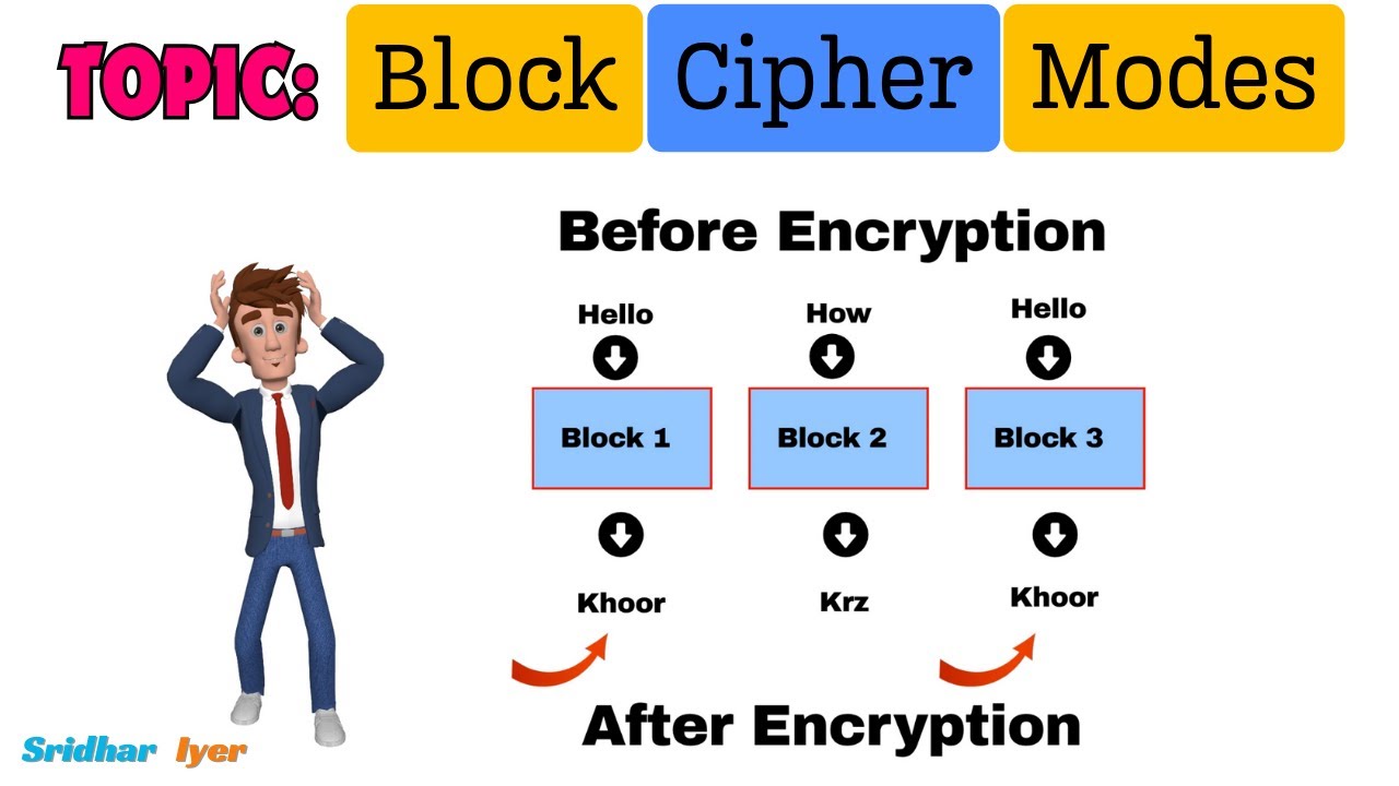 #2 Block Cipher Modes of Operations | What is a Block Cipher | Cryptography and System Security