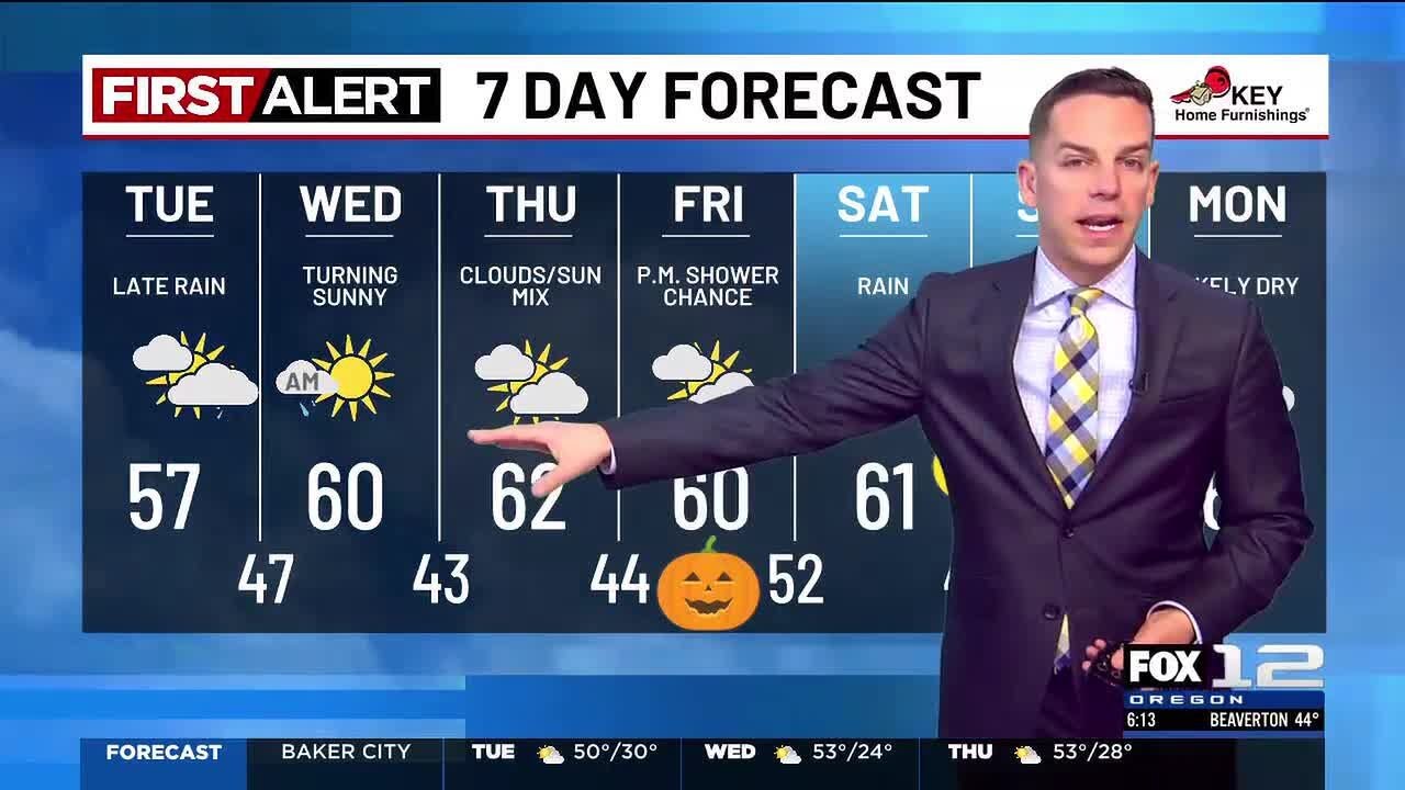 Tuesday Morning Weather Forecast (October 28, 2025)