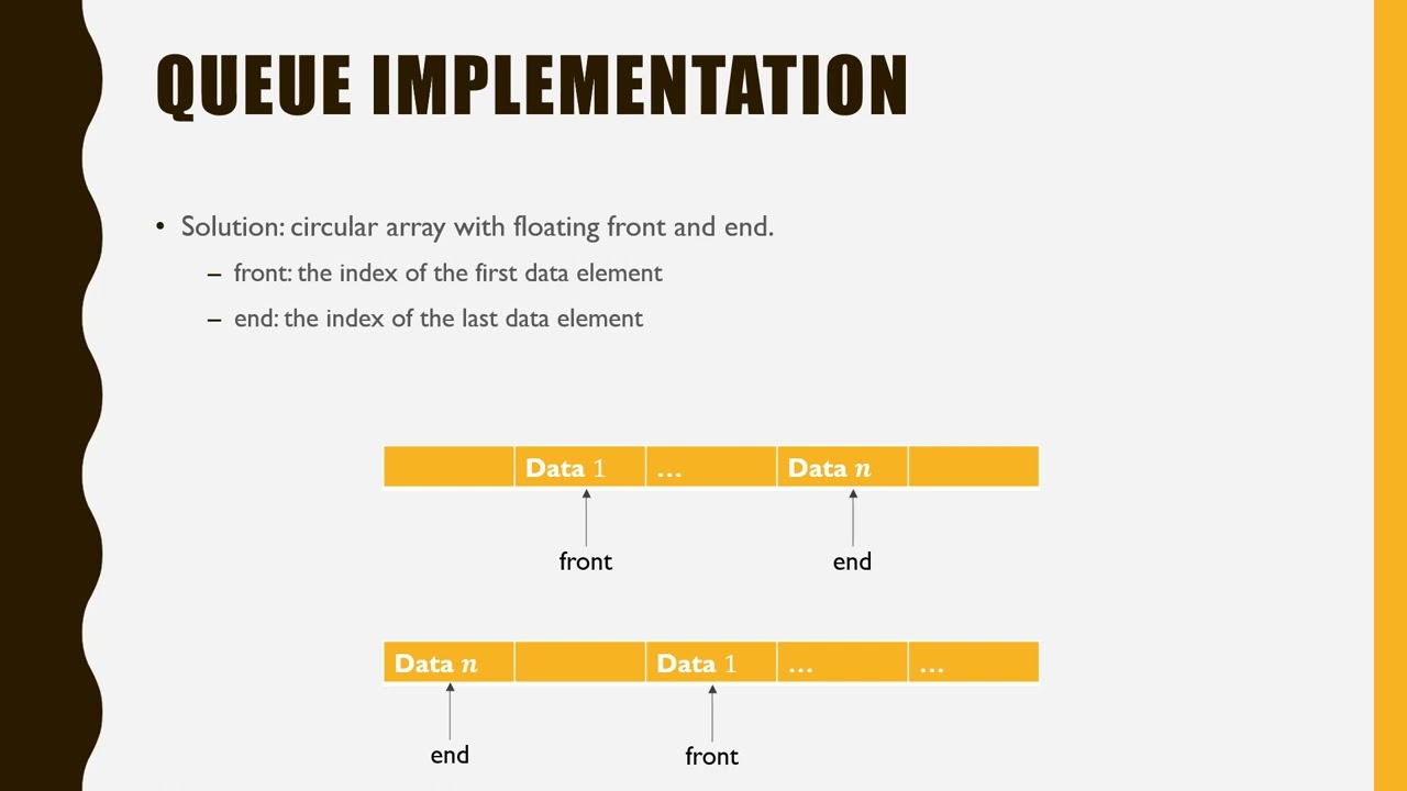 Queue & Stack Implementation Using Arrays & Linked Lists
