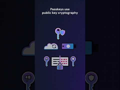 Passwordless Authentication & Passkeys: The Future of Secure Login is Here