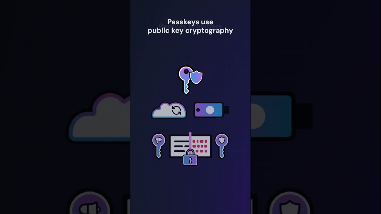 Say Goodbye to Passwords: Discover the Future of Secure Login with Passkeys ๐