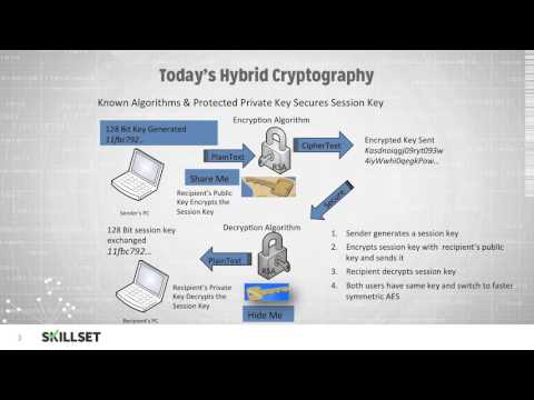 Hybrid Cryptography (CISSP Free by Skillset.com)
