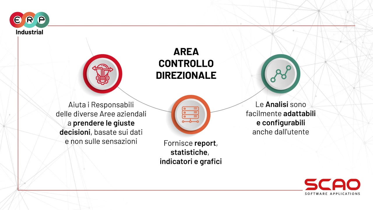 Scao ERP Industrial: Software per Industria Manifatturiera
