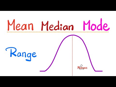 Mean, Median, Mode, Range - Central Tendency Measurements - Introduction to Statistics