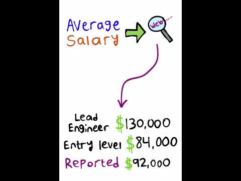 Can MATH Majors Be RICH?!?