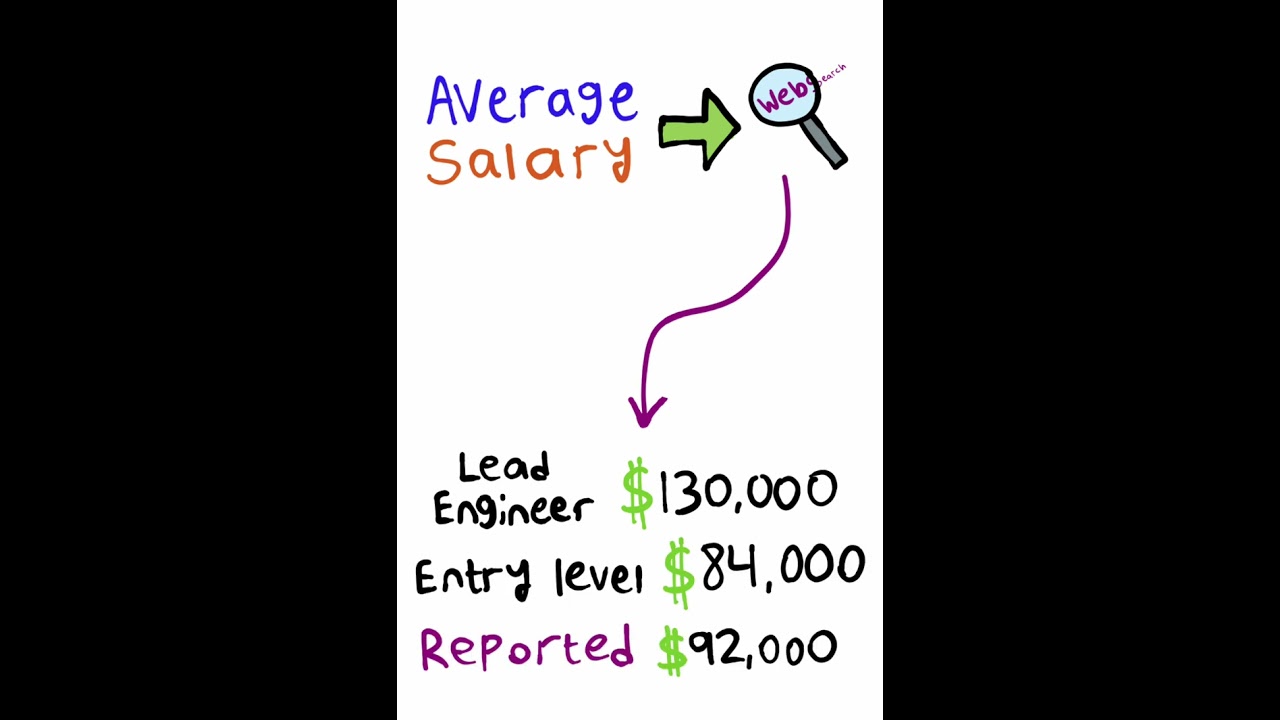 Can Math Majors Lead to Wealth? 💰 How Your College Major Affects Your Future Income