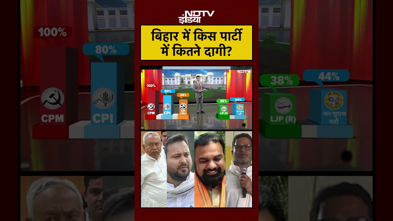 बिहार में दागी नेताओं की संख्या और पार्टीवार जानकारी 🗳️ | Syed Suhail का खुलासा