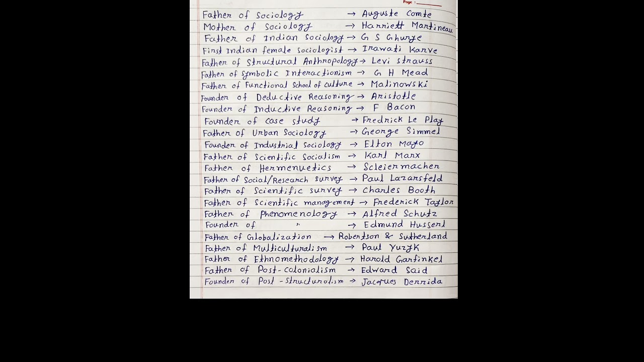 UGC NET Sociology: List of Founding Figures