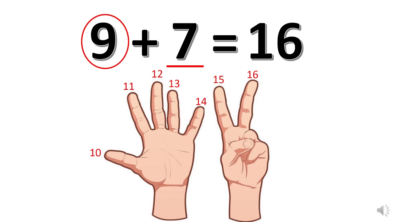 Learn Addition by Counting on with Fingers β Grade 1 Math Fun β