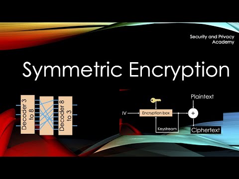 Symmetric Encryption explained