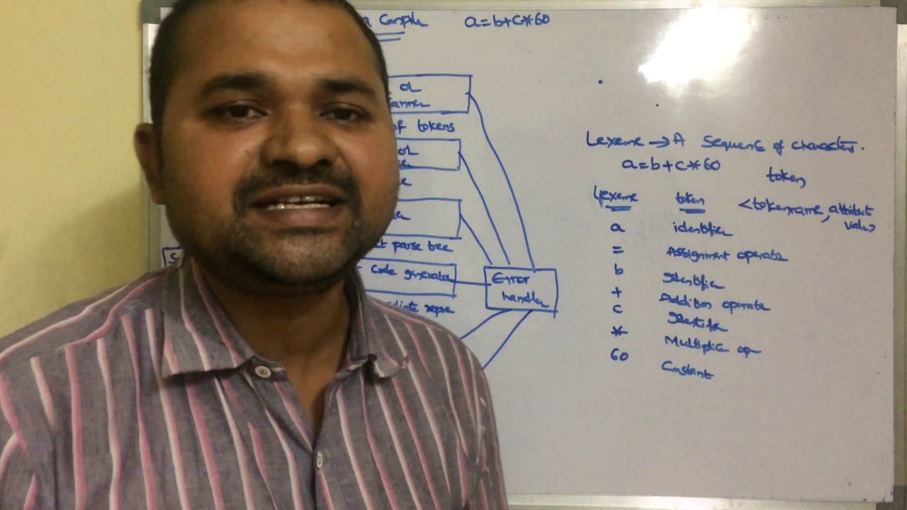 Phases of a Compiler in Compiler Design with Examples