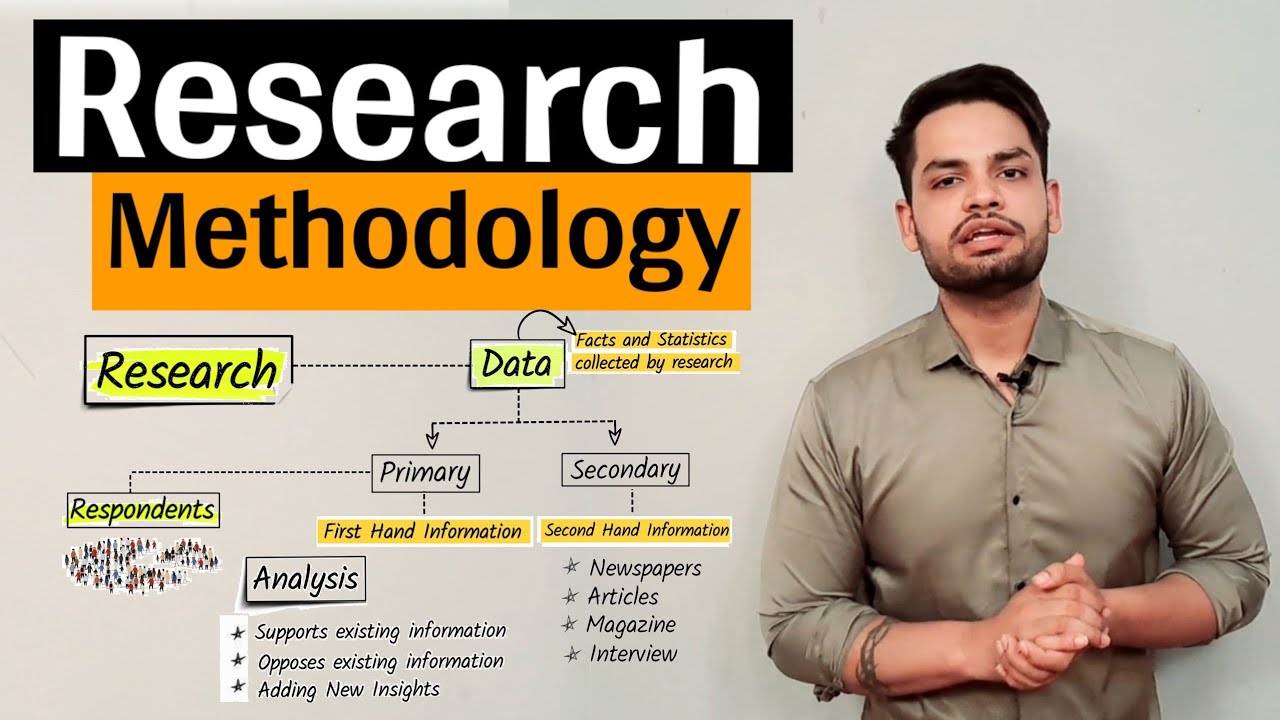 Research Methodology & Data Collection