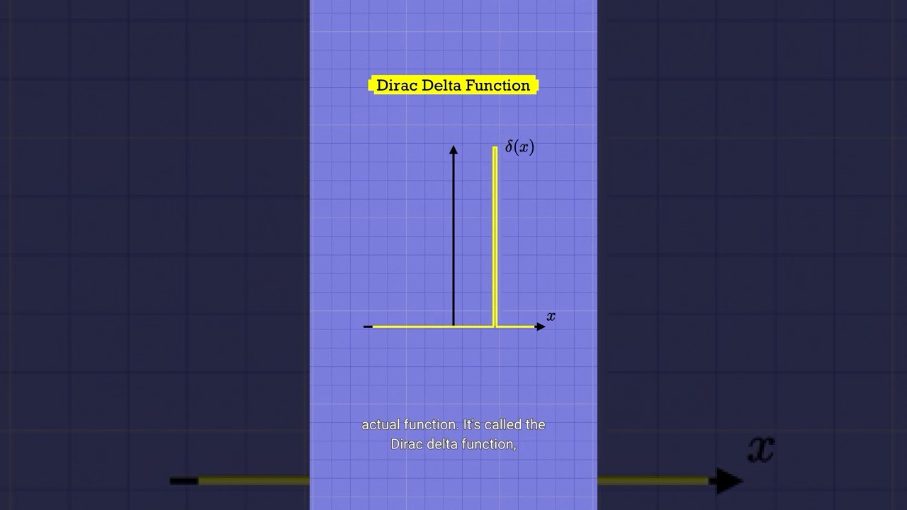 Understanding the Dirac Delta Function: Definition and Visual Explanation
