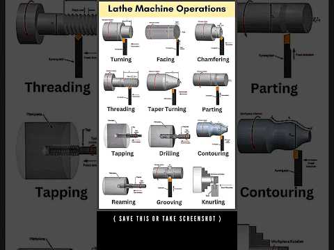 Types of lathe machine operations #lathe #lathemachine #latheoperations #latheturning #lathe