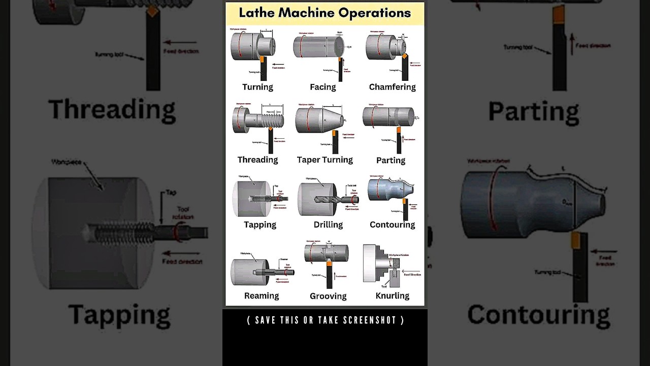 Discover the Different Types of Lathe Machine Operations 🛠️