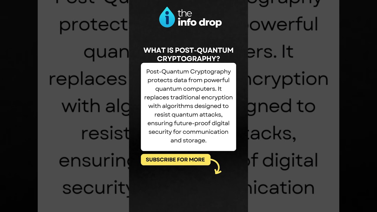 Understanding Post-Quantum Cryptography: Protecting Data in the Quantum Era π