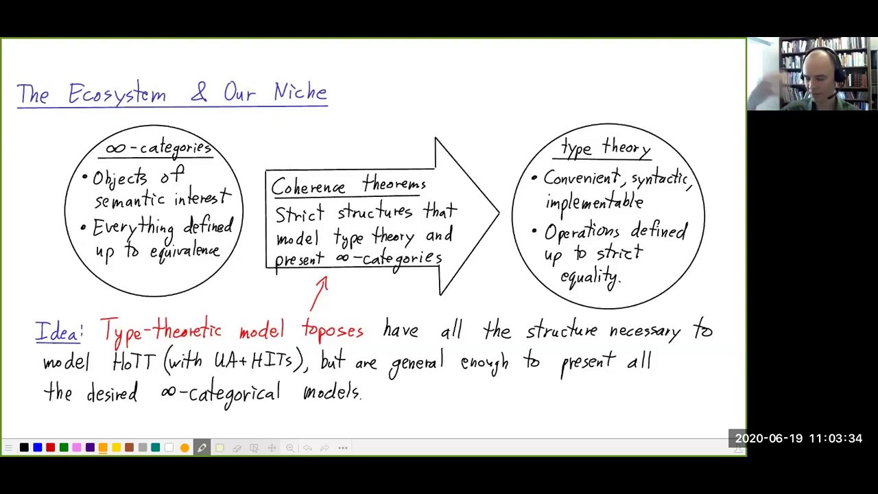 Exploring Mike Shulman's Type-Theoretic Model Toposes 🌐