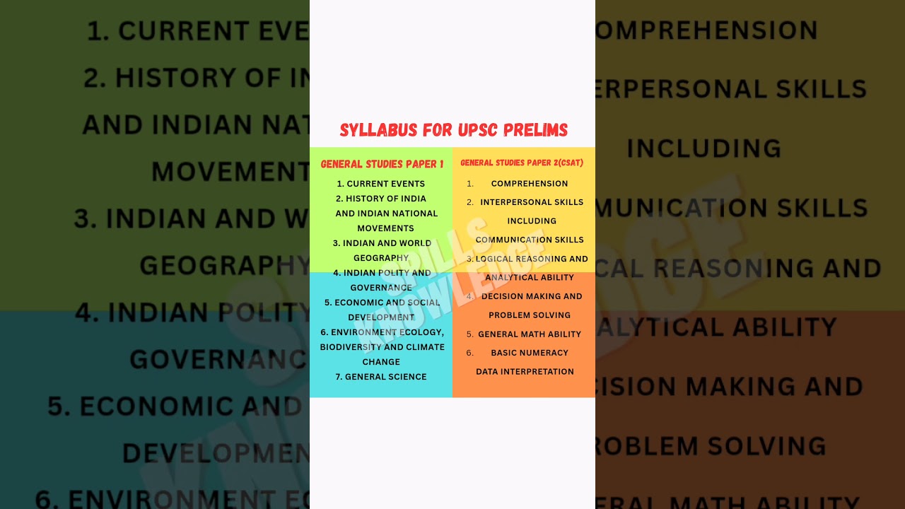 UPSC Prelims & IAS Syllabus 2025 📋