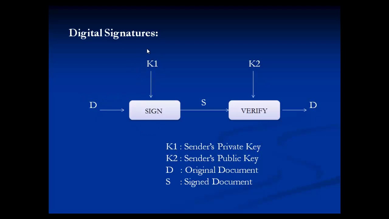 Master Cyber Security & Cryptography with Our Online Training 🔐