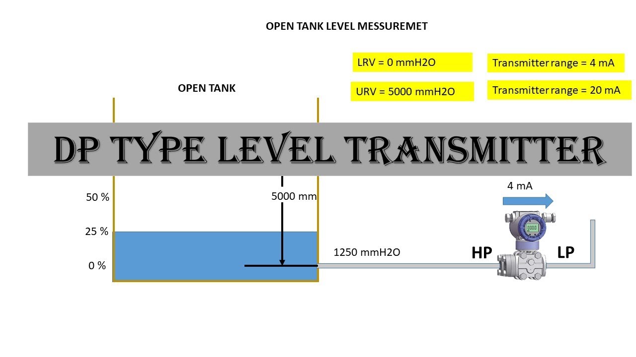 DP Level Transmitter for Open Tank Measurement