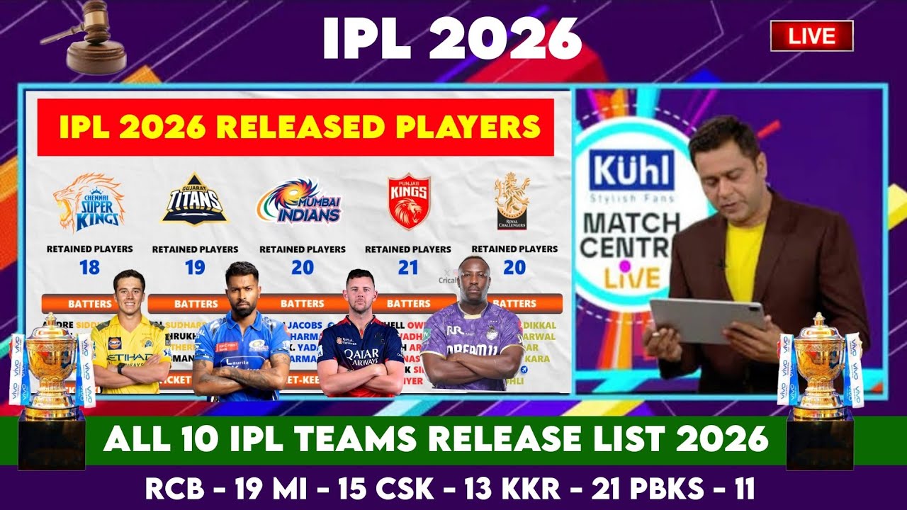 IPL 2026: Complete List of Released Players from All 10 Teams for the Auction 🏏