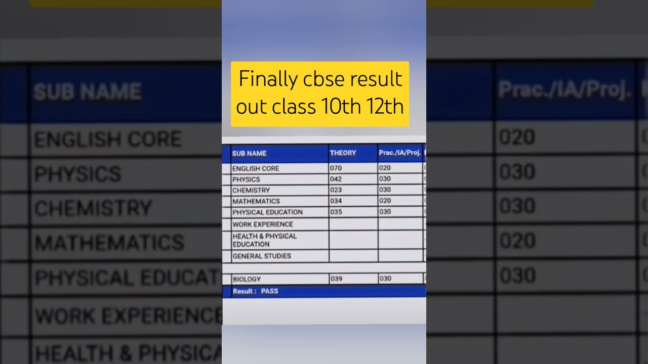 CBSE Results 2025: 10th & 12th Announced 🎉