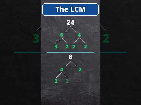 Academy Online: Maths
