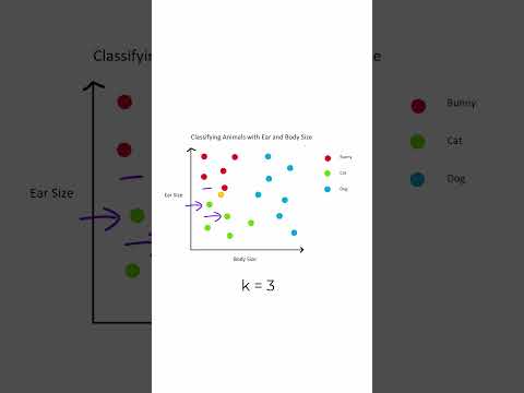 Simplifying K-Nearest Neighbors