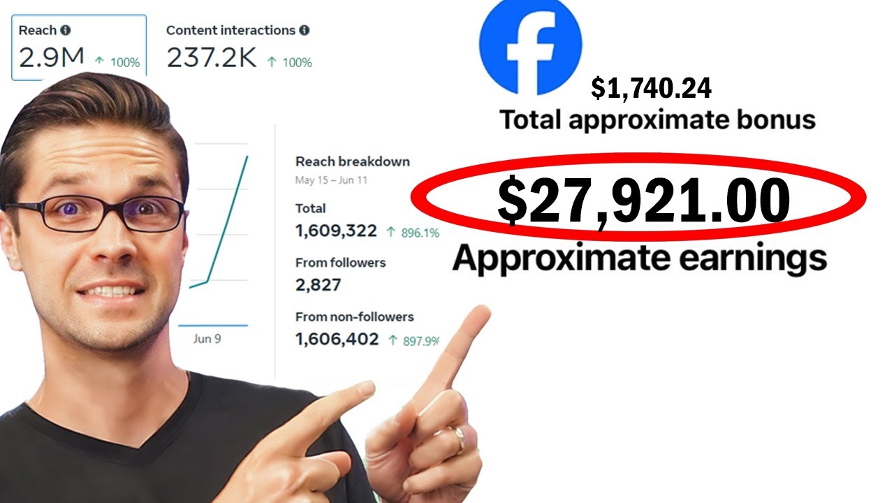 Earn $100+ Daily on Facebook with AI π