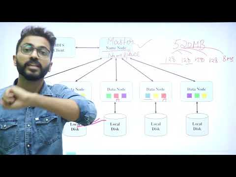 What is HDFS | Name Node vs Data Node | Replication factor | Rack Awareness | Hadoop🐘🐘Framework