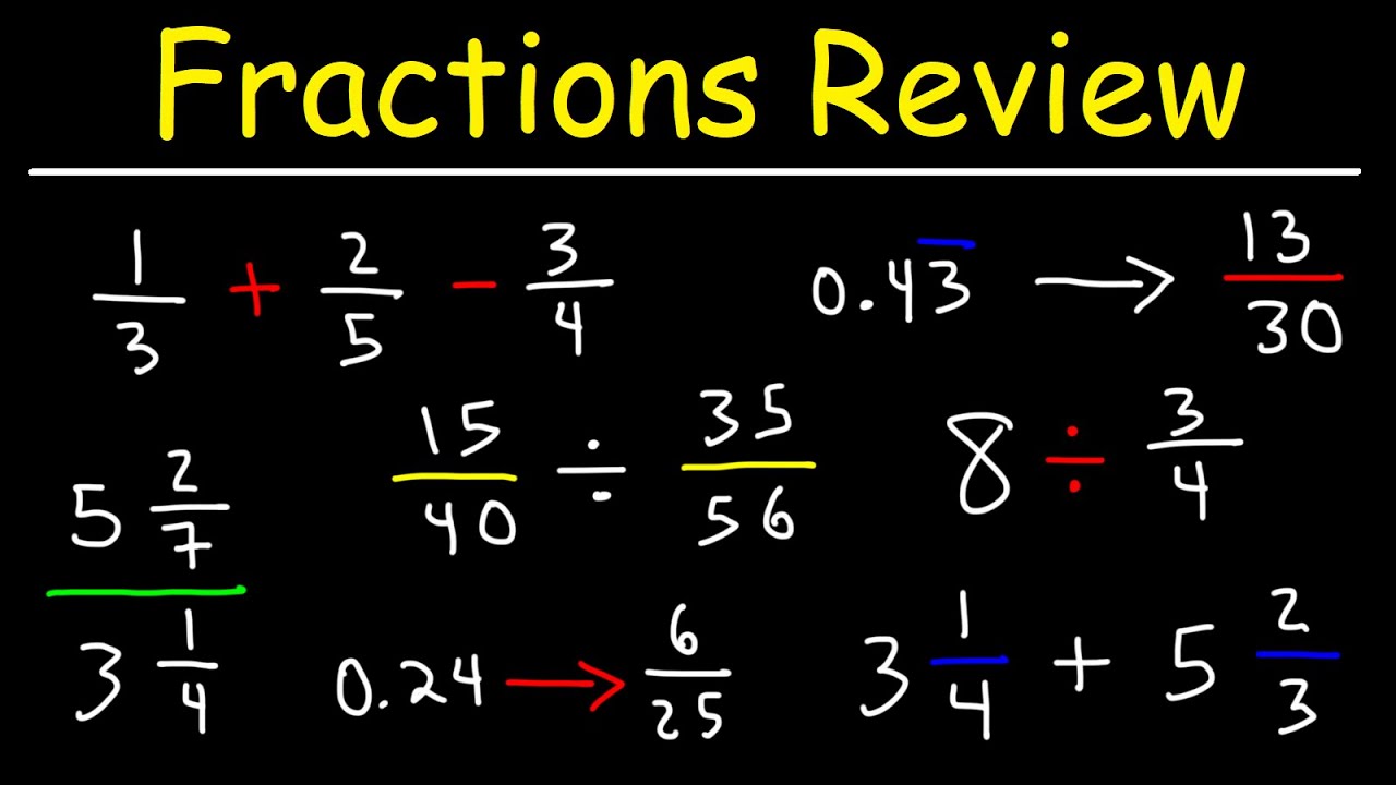 Review of Fractions, Mixed Numbers, Decimals, and Percents