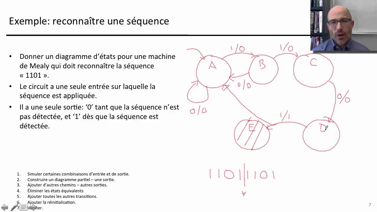 Modélisation des Machines à États 🛠️