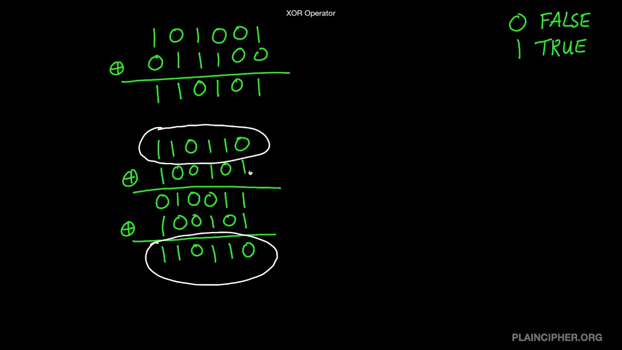 Understanding the XOR Operator in Cryptography 🔐