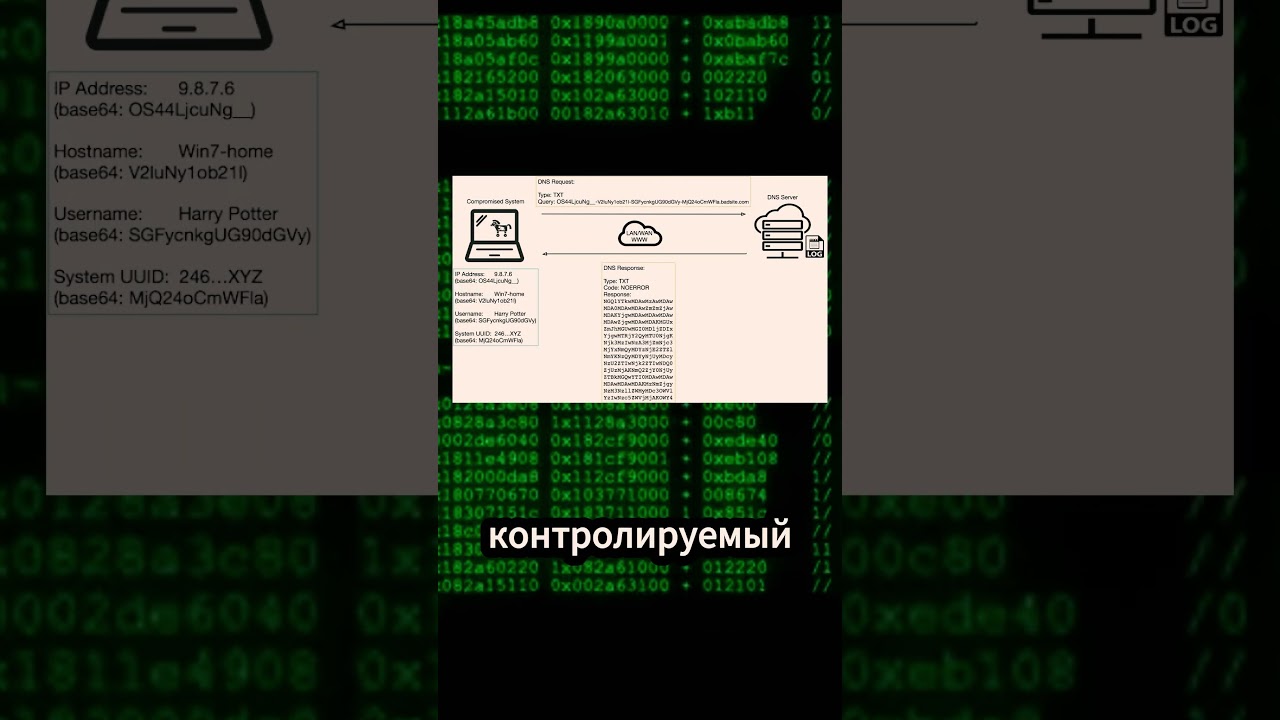 Understanding Data Exfiltration in Cybersecurity