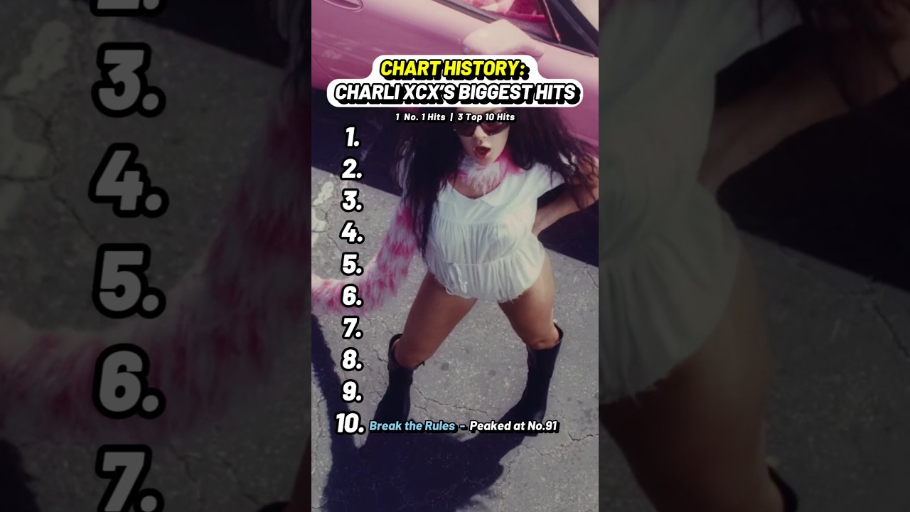 Charli XCX Breaks into the Billboard 100 Chart 🎶