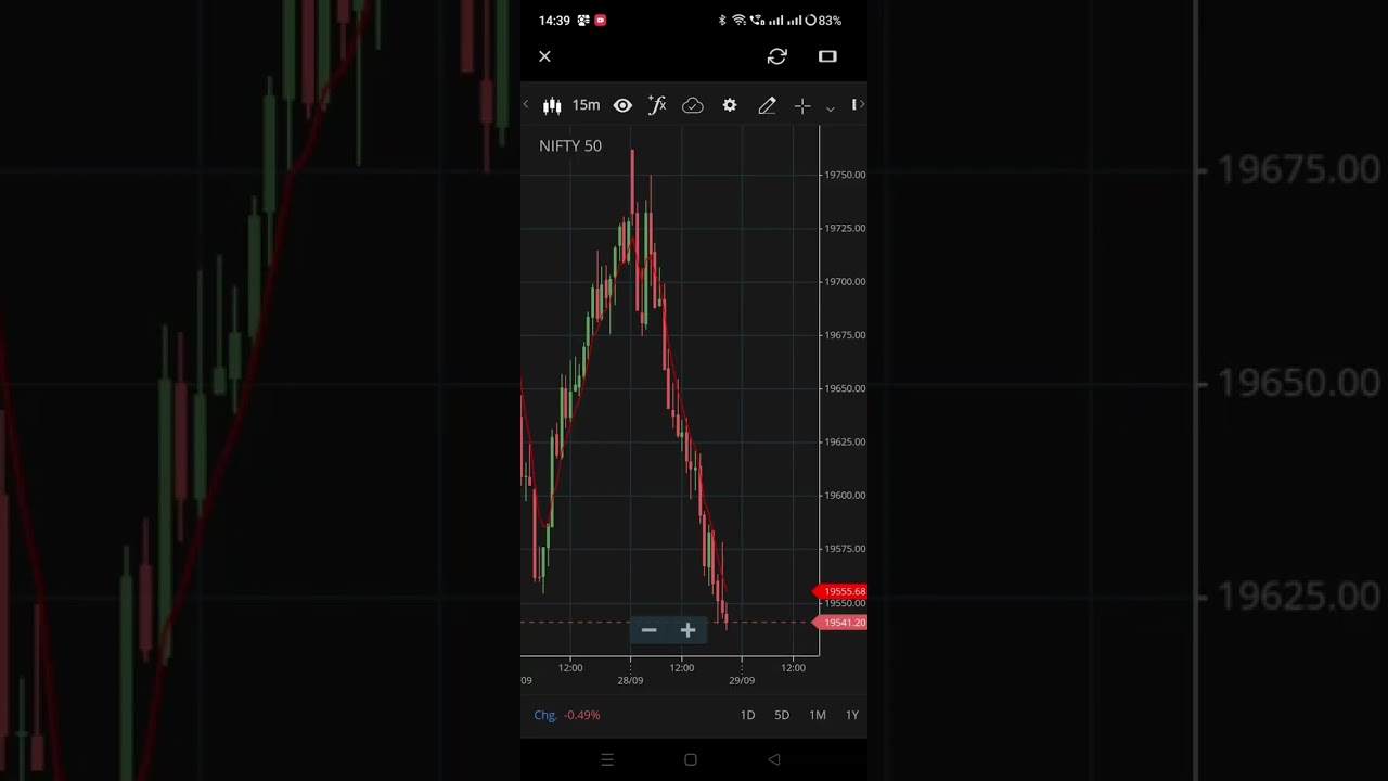 BANKNIFTY Expiry Insights - 28th September 2023