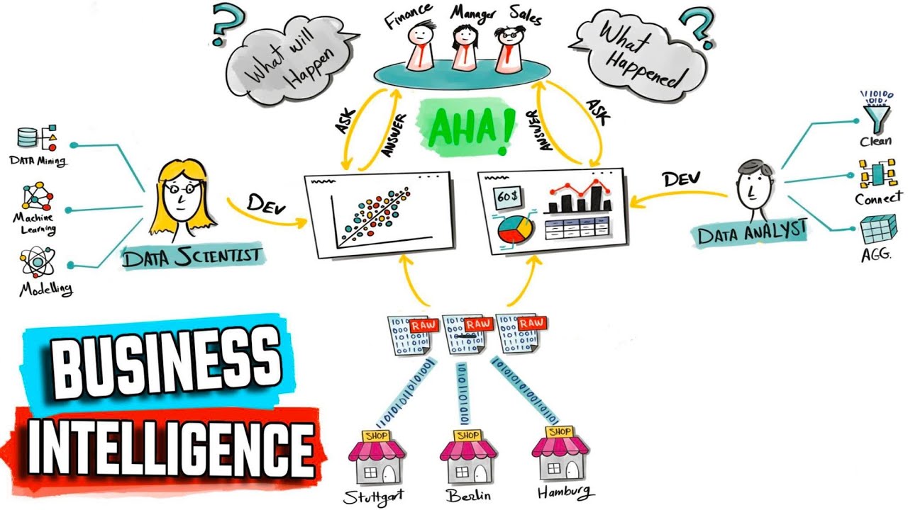 Understanding Business Intelligence (BI) π