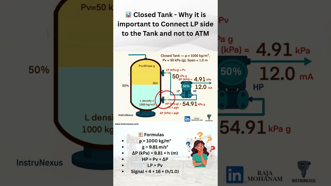 Level Measurement in Closed Tanks with DP Transmitter