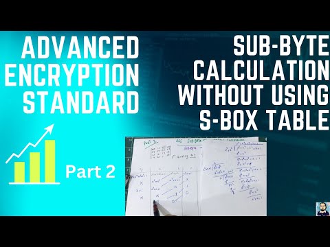 Part 2 | Step by Step AES Subbyte Calculation without using S-Box Table | GCD | Cryptography