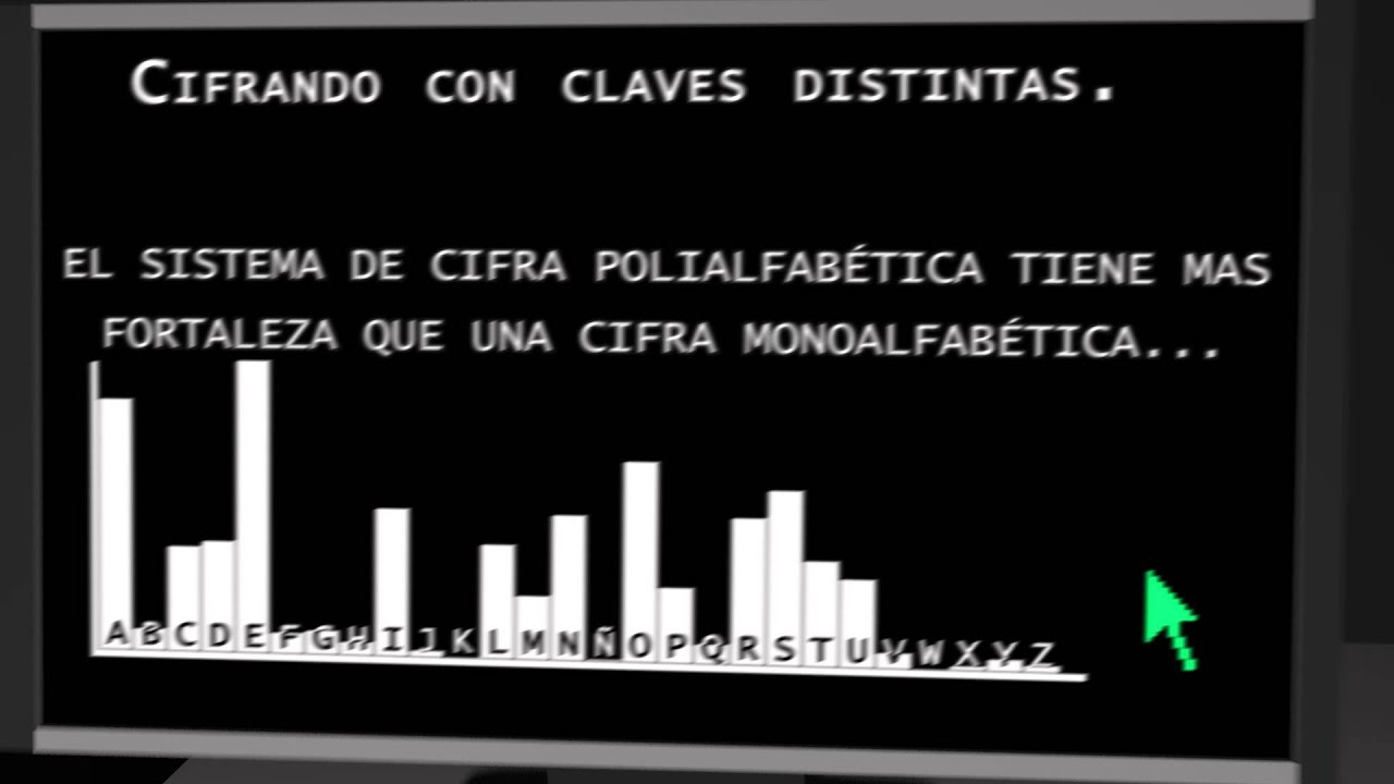 ¿Qué es la Cifra por Sustitución Polialfabética? Conceptos Clave y Ventajas 🔐