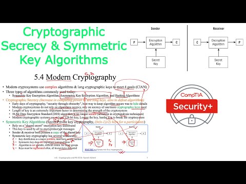 Cybersecurity | Cryptography Secrecy | Symmetric Key Algorithm
