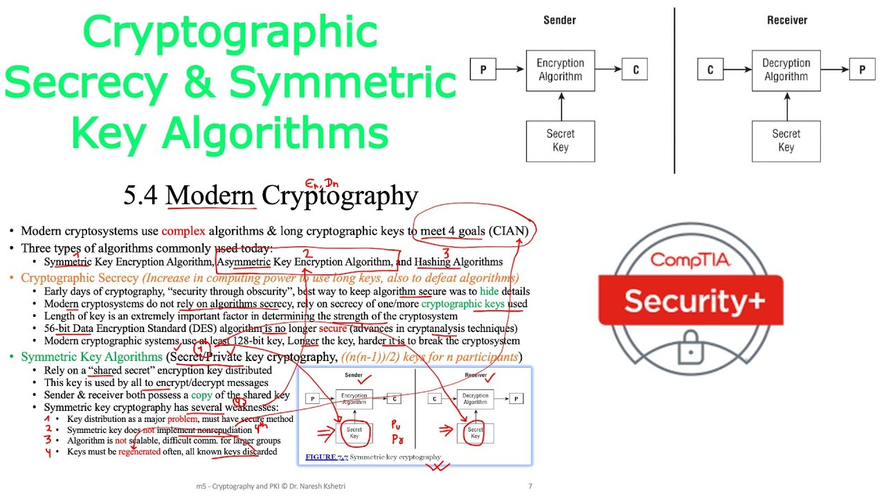 Unlocking the Secrets of Symmetric Key Cryptography 🔐