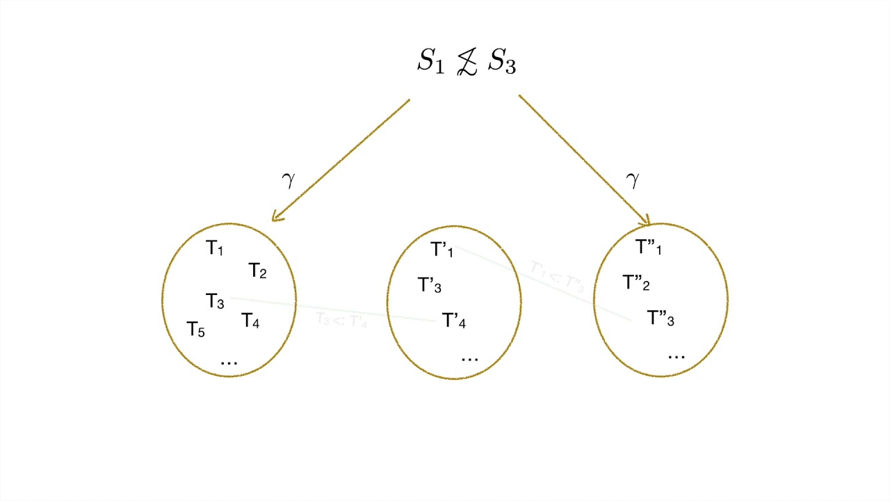 POPL 2021: Advancing Gradual Typing with Precise and Space-Efficient Abstractions 🚀