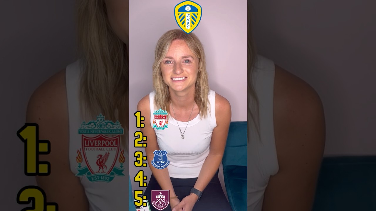 Premier League 2025/26 Predictions Ranking