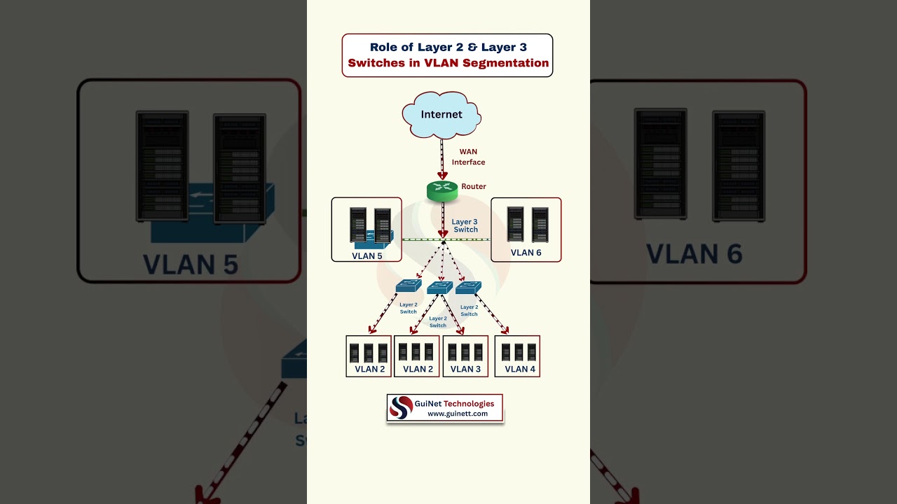 Layer 2 vs Layer 3 Switches: VLAN Segmentation Explained