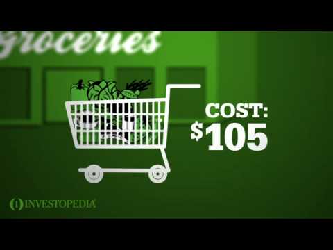 Investopedia: What Is Inflation? 📉