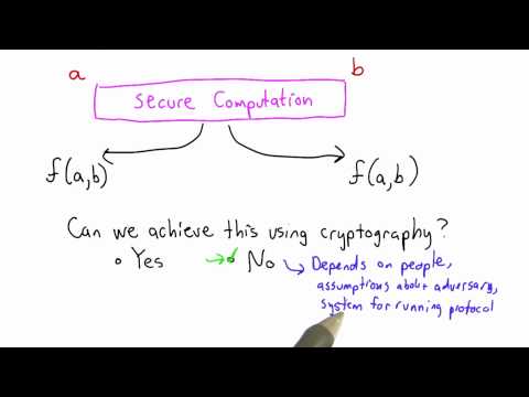 Secure Computation Solution - Applied Cryptography